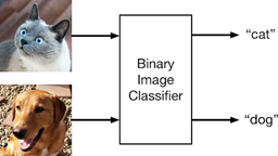 Artificial Intelligence Demystified