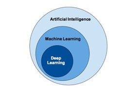 Artificial Intelligence Demystified