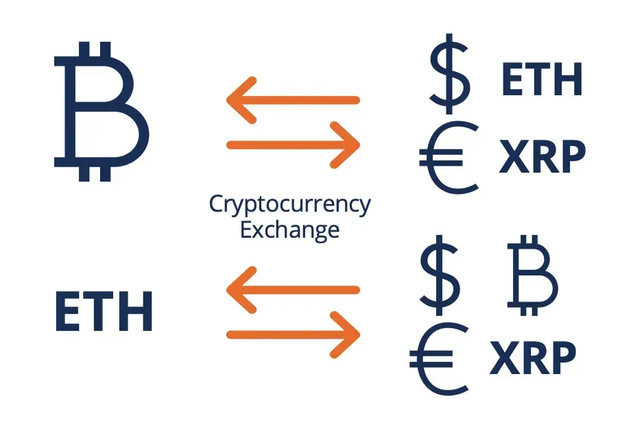 How Artificial Intelligence Drives Cryptocurrency Trading