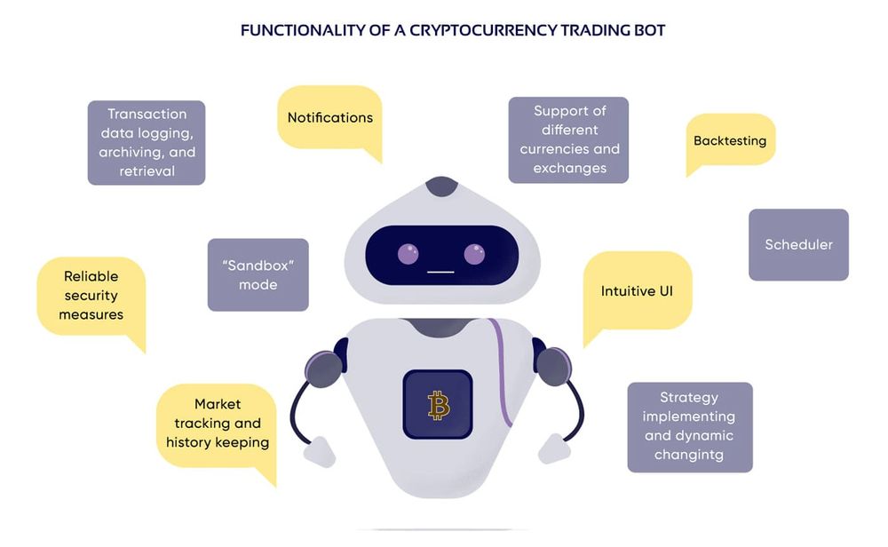 How Artificial Intelligence Drives Cryptocurrency Trading