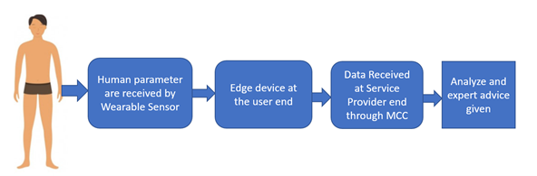 Applications of AI in Medical Science and Epidemiology